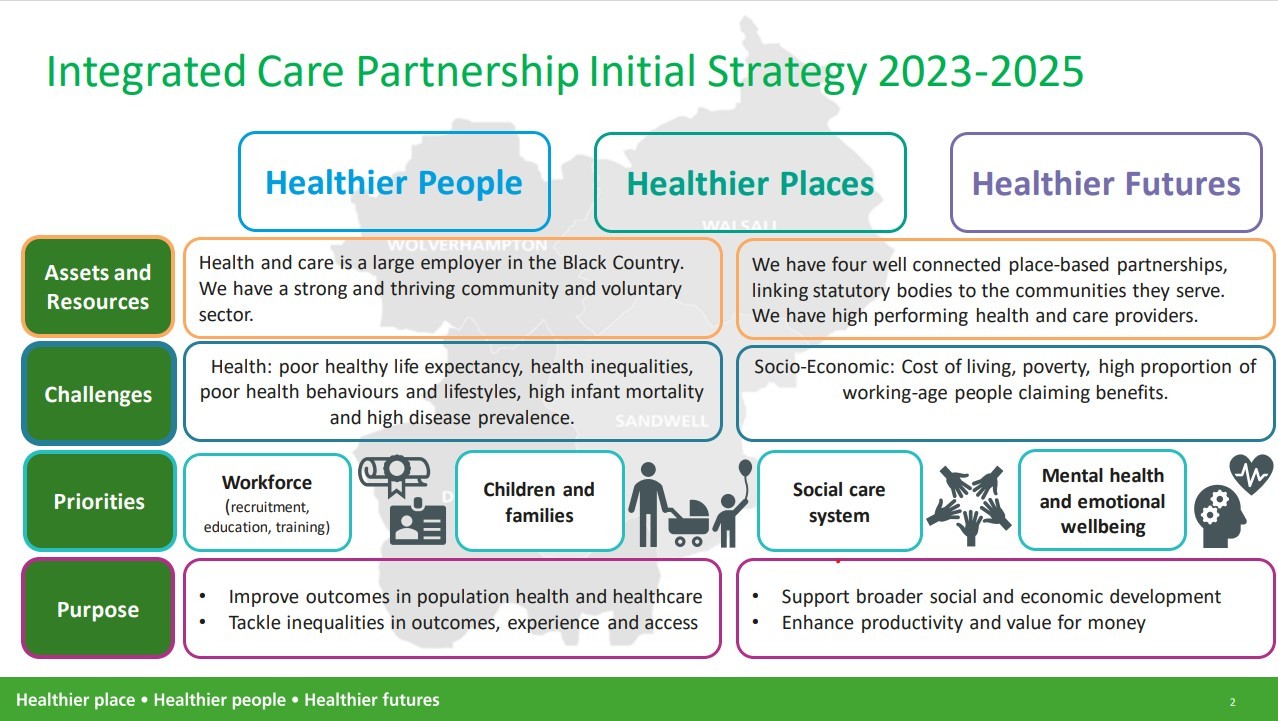 Summary of the ICP Integrated Care Strategy 2023 to 2025.